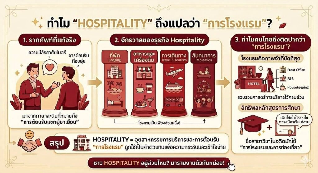 ส่งลูกเรียนต่อสาย “Hospitality” ที่จีน…